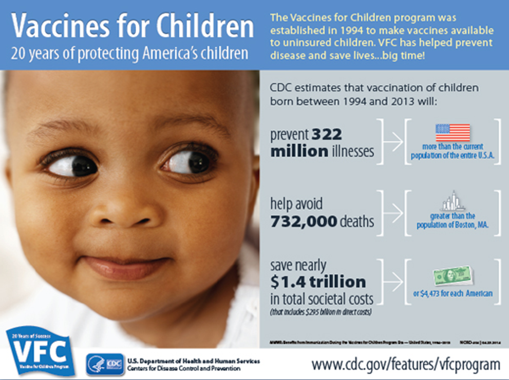 Vaccines for Children (VFC) infographic with estimates for 1994 to 2013. Vaccines will prevent 322 million